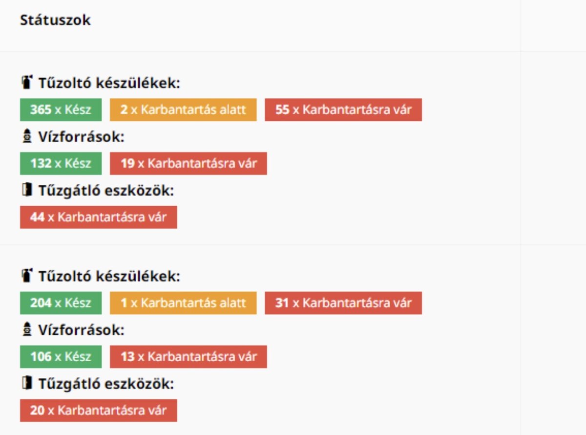 A fiREG státusz-összesítője: tűzoltó készülékek, vízforrások és tűzgátló eszközök kész és karbantartásra váró száma