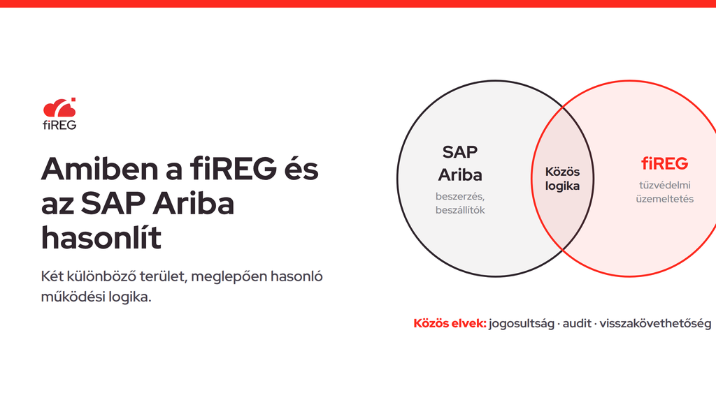 Hasonlóságok a fiREG és az SAP Ariba működési logikájában