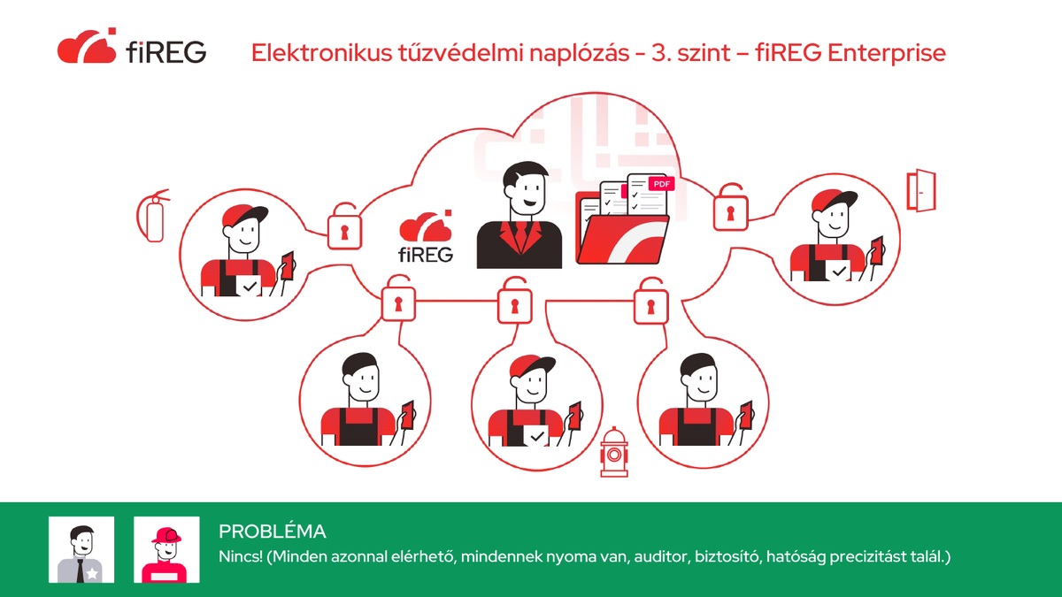 fiREG elektronikus tűzvédelmi naplózás, 3. szint (Enterprise): az üzemeltető az adatgazda