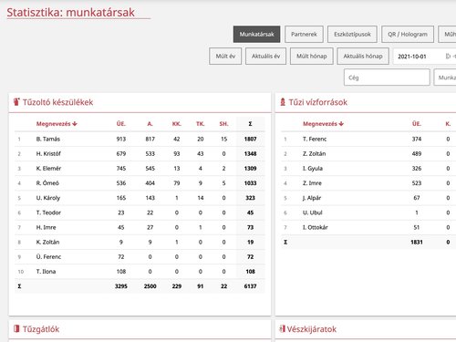 Jelentősen megújult a Statisztika