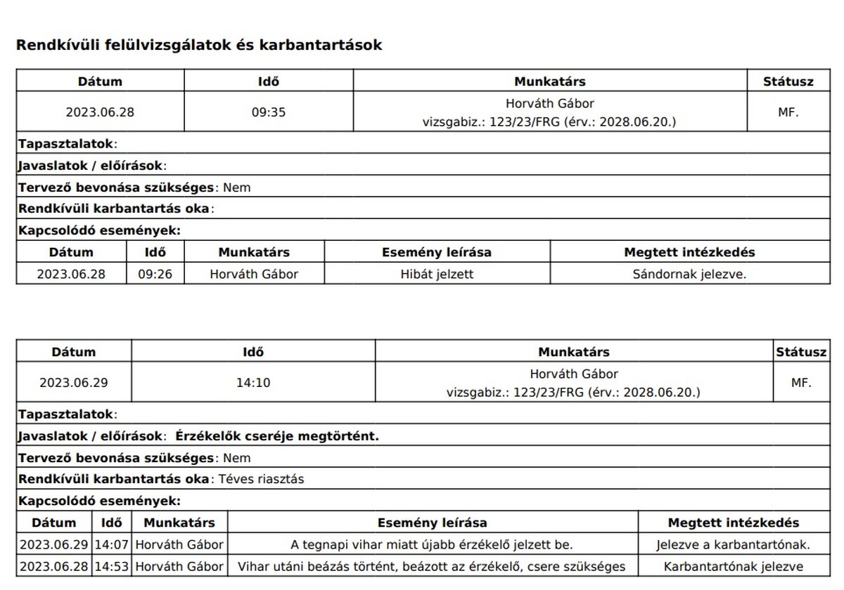 Rendkívüli felülvizsgálatok és karbantartások táblázata a fiREG naplójában, kapcsolódó eseményekkel